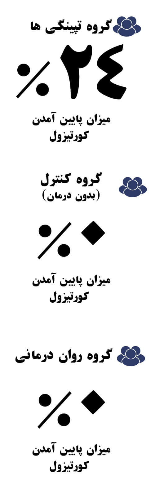 تاثیرات ضربه درمانی