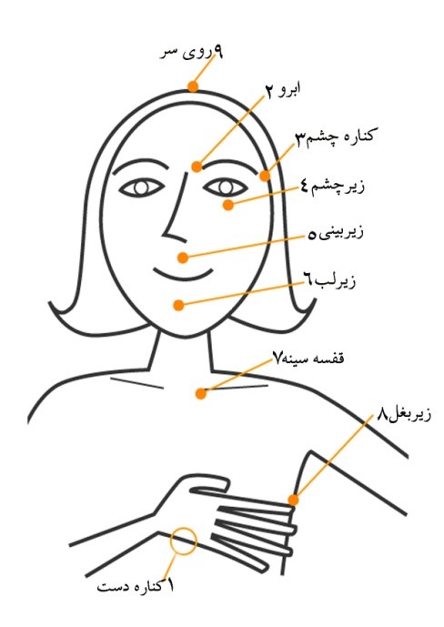 ضربه های شفابخش چگونه در بدنمان کار میکنند؟